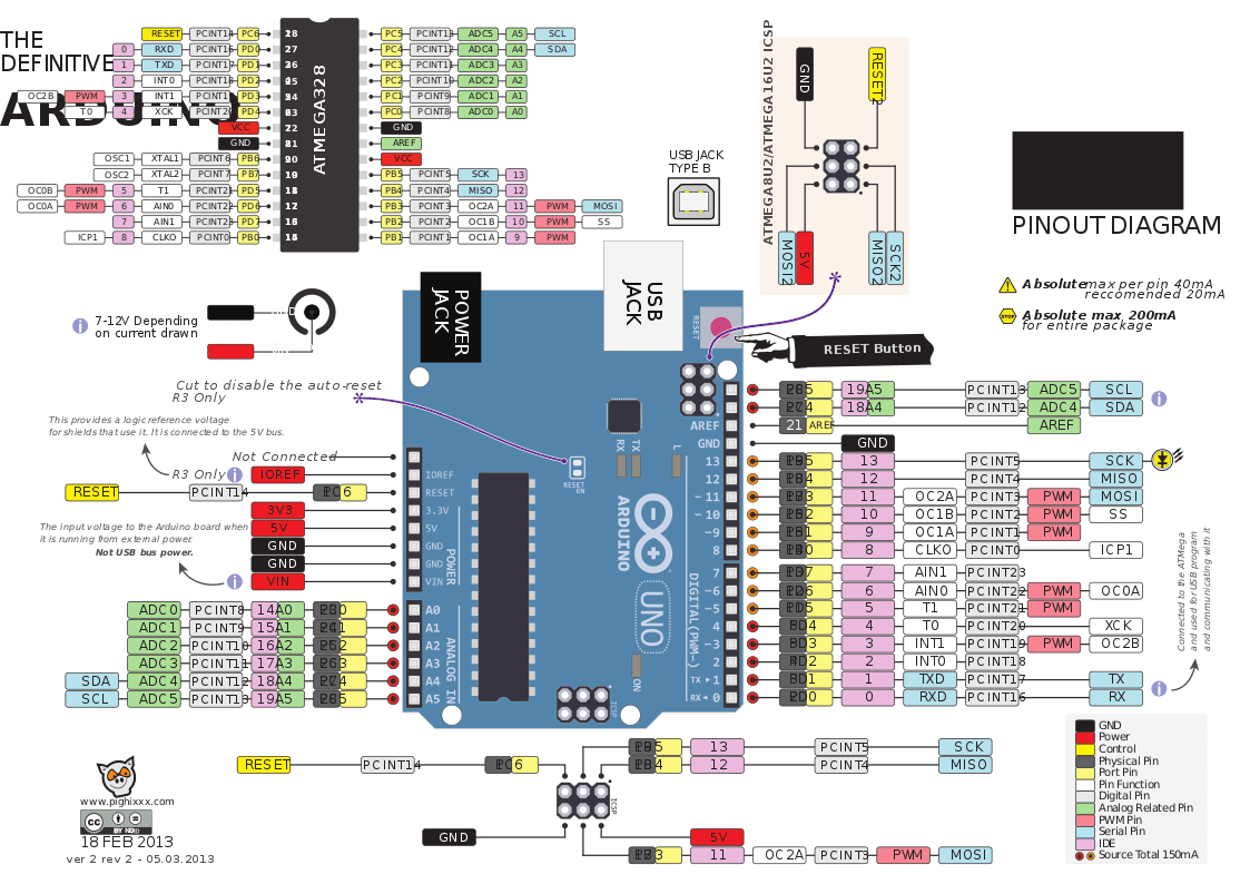 Arduino UNO Pinout, Specifications, Board Layout, Pin Description