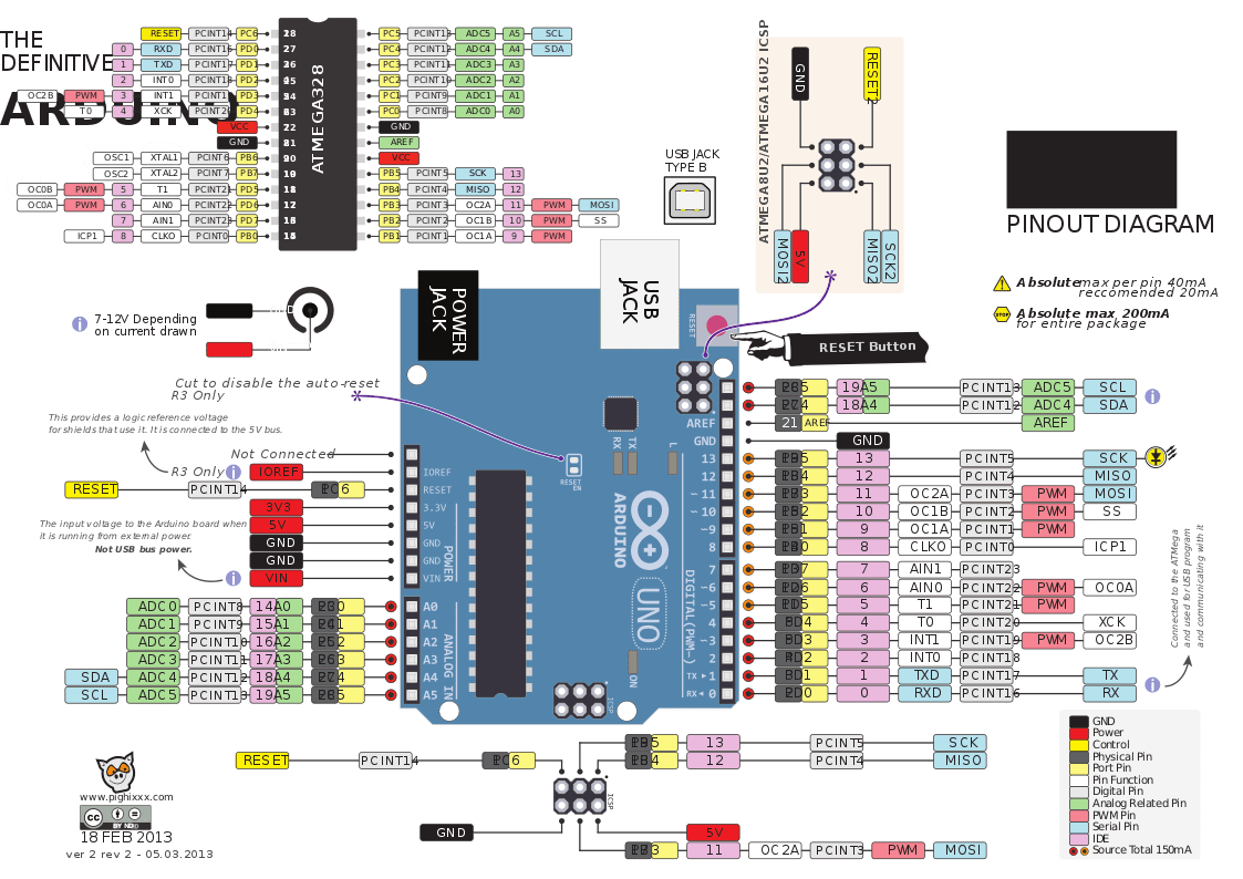 arduino uno pinout, schematics and pin descriptions - Get electronics